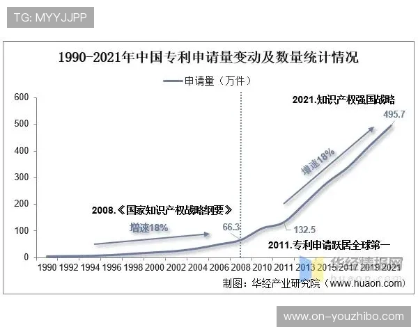 射箭知识产权保护加强推动专利申请数量持续增长