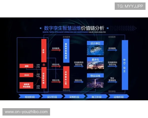 数字孪生技术模拟赛事进程，用于赛前预测